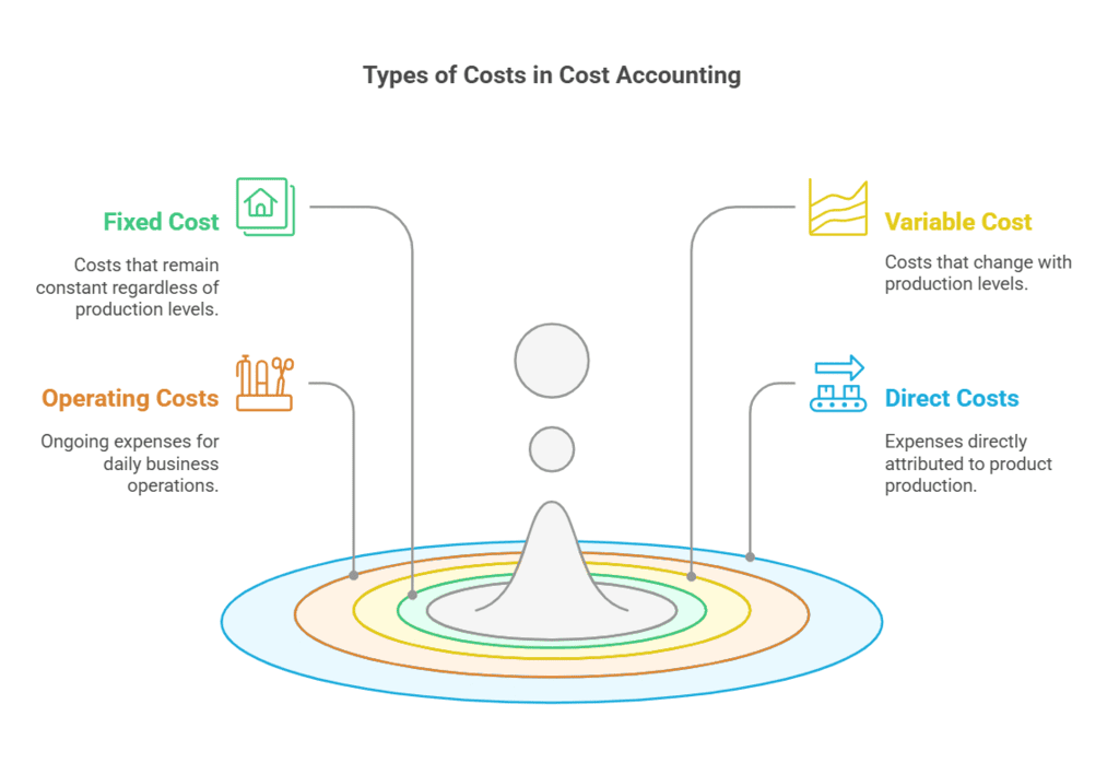 Cost Sheet | Accountancy and Financial Management - B Com