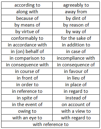Preposition-1 | English Grammar Basic - Class 10