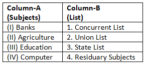 Class 10 Civics Chapter 2 Previous Year Questions - Federalism