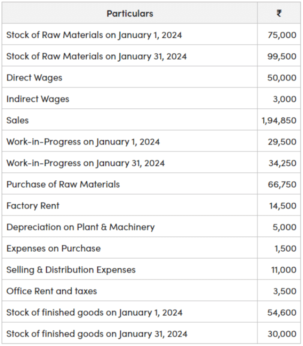 Cost Sheet | Accountancy and Financial Management - B Com