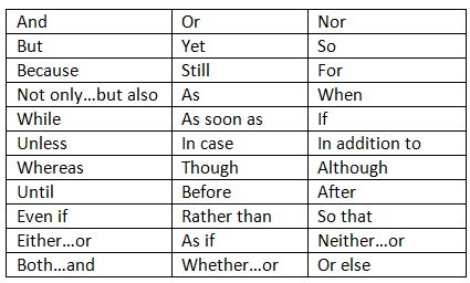 Conjunction | English Grammar for Junior Classes - Class 1