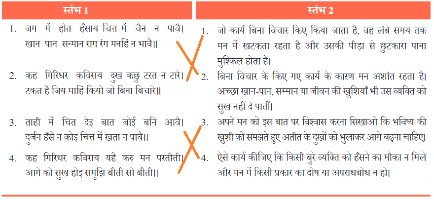 NCERT Solutions for Class 7 Hindi Chapter 6 गिरिधर कविराय की कुंडलियाँ