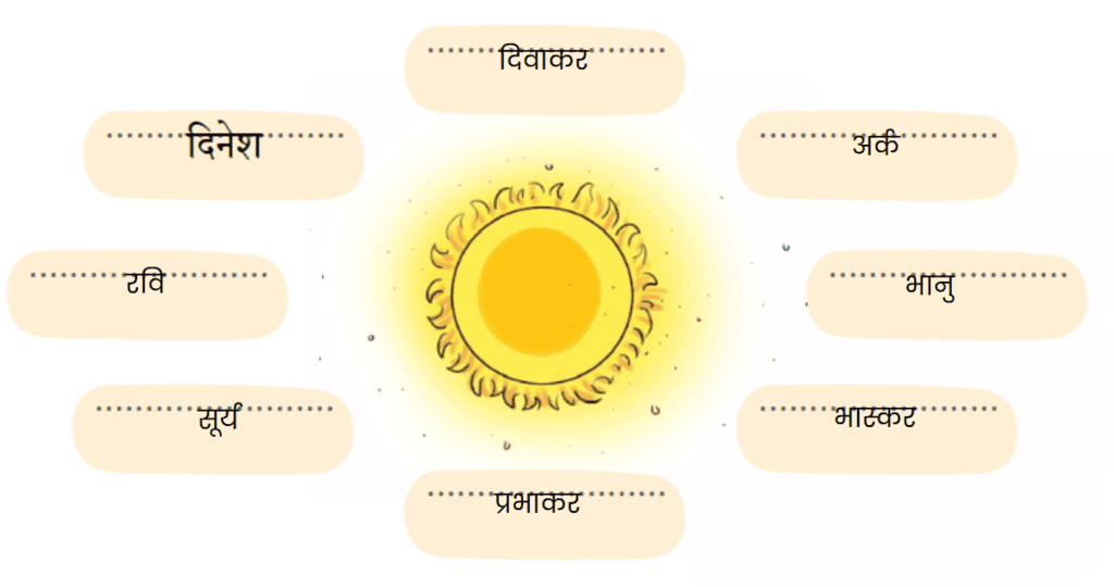 NCERT Solutions for Class 4 Hindi Chapter 13 - हमारा आदित्य
