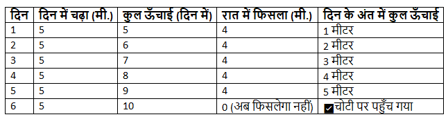 NCERT Solutions for Class 4 Hindi Chapter 11 - कविता का कमाल