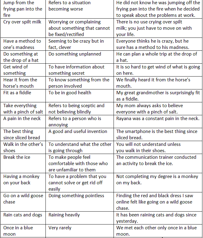Phrases & Idioms | English Grammar Basic - Class 10