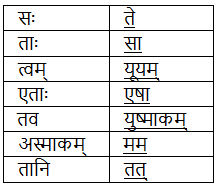 क्रीडास्पर्धा NCERT Solutions - Class 6