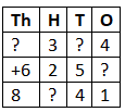 Addition Chapter Notes | Mathematics Class 4 ICSE