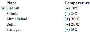 NCERT Solutions for Class 6 Maths - Integers