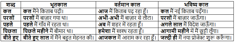 NCERT Solutions for Class 7 Hindi Chapter 6 गिरिधर कविराय की कुंडलियाँ