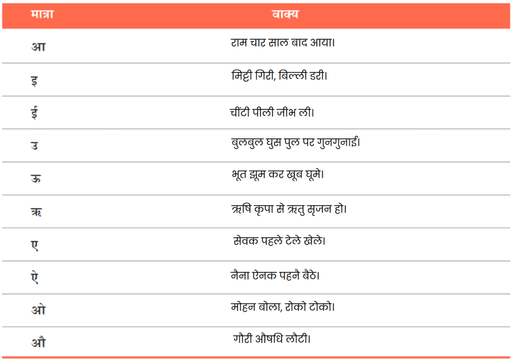 NCERT Solutions for Class 7 Hindi Chapter 6 गिरिधर कविराय की कुंडलियाँ
