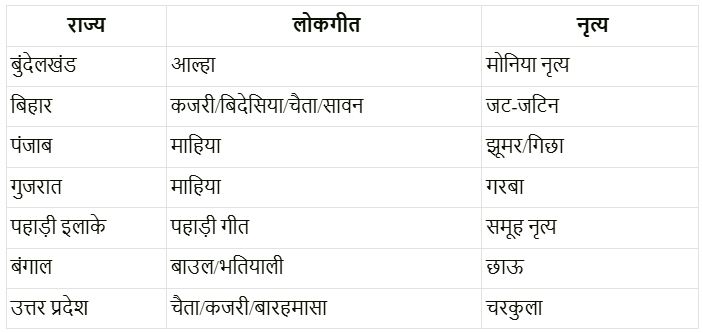 लोकगीत NCERT Solutions | Class 6 All Subjects (Old NCERT)