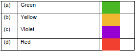 Worksheet: Clouds/Anandi’s Rainbow - 1 - Class 1