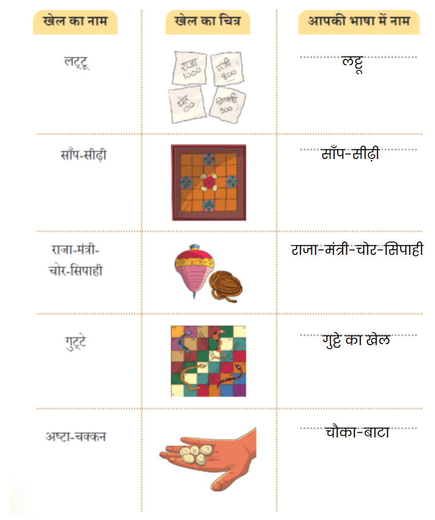 NCERT Solutions for Class 4 Hindi Chapter 12 - शतरंज में मात