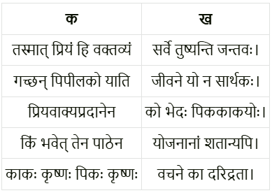 सूक्तिस्तबकः NCERT Solutions | संस्कृत कक्षा 6 (Sanskrit Class 6)