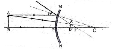 Class 10 Science Chapter 9 Previous Year Questions - Ray Optics - Light : Reflection and Refraction