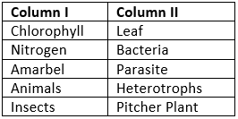 Class 7 Science Chapter 1 Question Answers - Nutrition in Plants