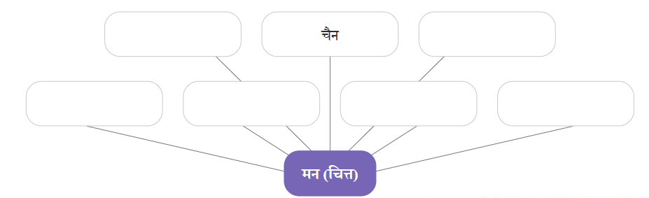 NCERT Solutions for Class 7 Hindi Chapter 6 गिरिधर कविराय की कुंडलियाँ