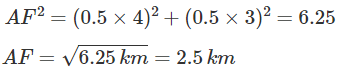 Distance and Displacement - Motion, Class 9, Science