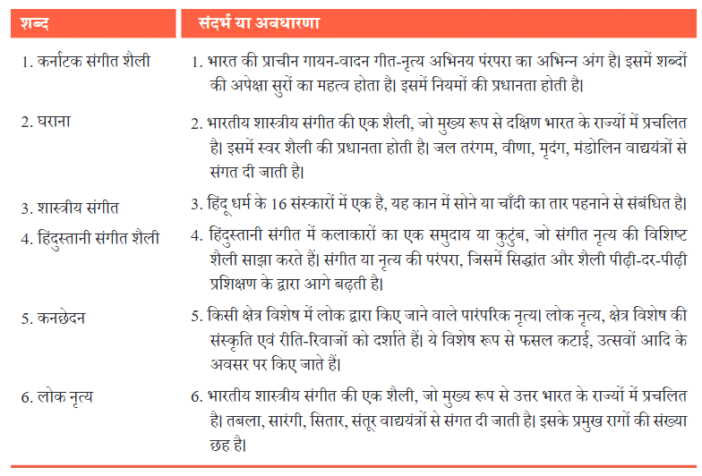 NCERT Solutions for Class 7 Hindi Chapter 8 बिरजू महाराज से साक्षात्कार