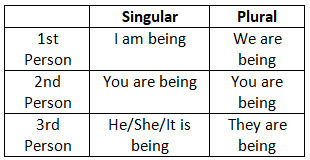 Tense - 2 | English Grammar Basic - Class 10