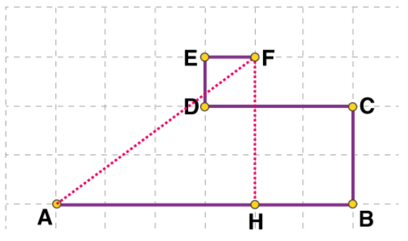 Distance and Displacement - Motion, Class 9, Science