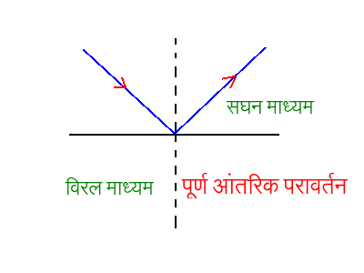 सामान्य भौतिकी (भाग - 3) - भौतिकी विज्ञान, सामान्य विज्ञान, UPSC | सामान्य विज्ञानं (General Science) for UPSC CSE in Hindi