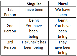 Tense - 2 | English Grammar Basic - Class 10