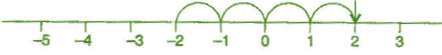 NCERT Solutions for Class 6 Maths - Integers