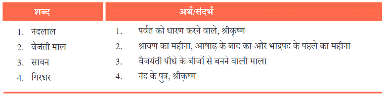 NCERT Solutions for Class 7 Hindi Chapter 10 मीरा के पद