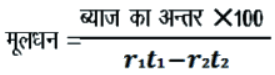 साधारण ब्याज (Simple Interest) - Quantitative Aptitude