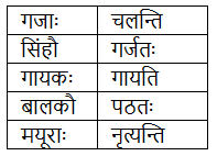 शब्दपरिचयः 1 NCERT Solutions - Class 6