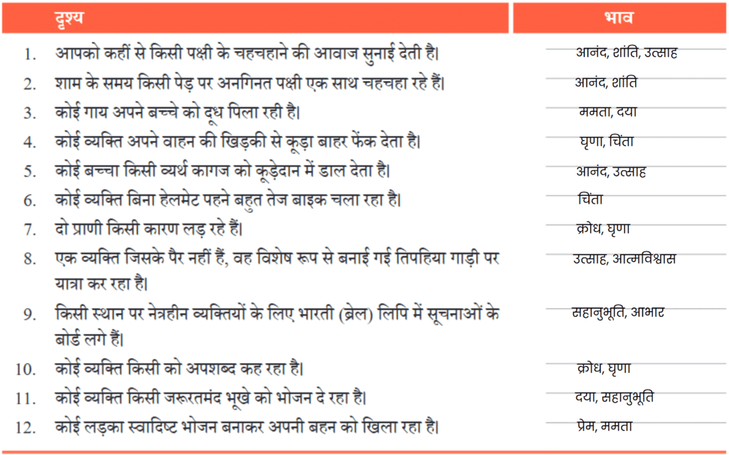 NCERT Solutions for Class 7 Hindi Chapter 9 चिड़िया