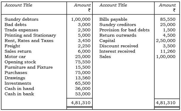 NCERT Solution: Financial Statements - II (Part- 2) | Accountancy Class 11 - Commerce