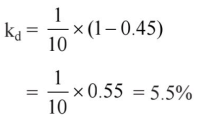 Introduction - Cost of Capital, Accountancy and Financial Management | Accountancy and Financial Management - B Com