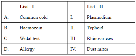 NEET Previous Year Questions (2016-2025): Human Health & Disease | Biology Class 12