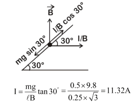 NEET Previous Year Questions (2014-2024): Moving Charges & Magnetism | Physics Class 12