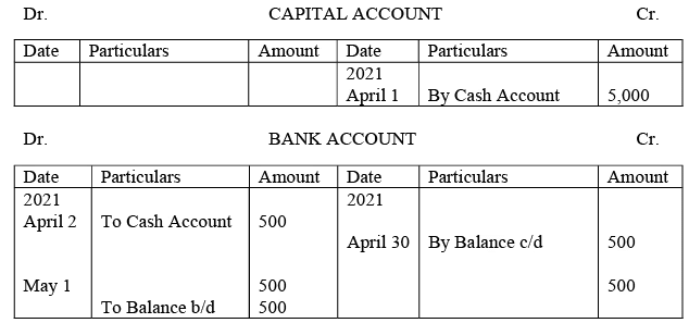 Journal, Ledger and Trial Balance - Accountancy and Financial Management | Accountancy and Financial Management - B Com
