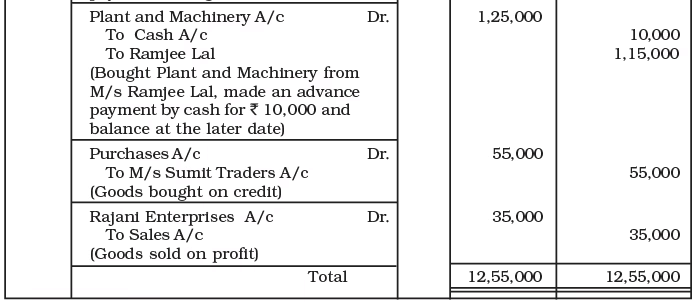 Recording of Transactions-I Chapter Notes | Accountancy Class 11 - Commerce