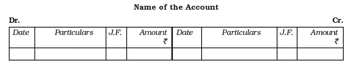 Recording of Transactions-I Chapter Notes | Accountancy Class 11 - Commerce