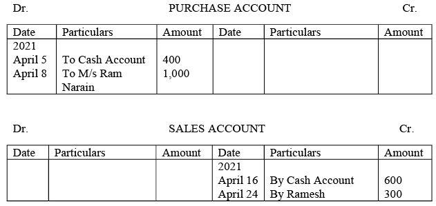 Journal, Ledger and Trial Balance - Accountancy and Financial Management | Accountancy and Financial Management - B Com