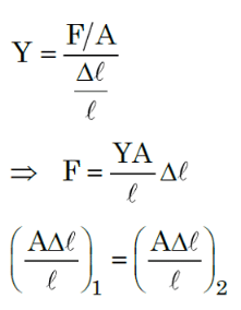 Types of Modulus of Elasticity | Physics for JAMB