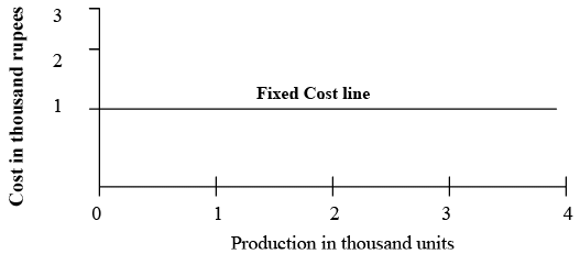 Classification of Costs | Cost Accounting - B Com
