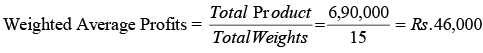 Concept of Goodwill - Valuation of Goodwill & Shares, Advanced Corporate Accounting | Advanced Corporate Accounting - B Com