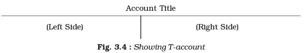 Recording of Transactions-I Chapter Notes | Accountancy Class 11 - Commerce