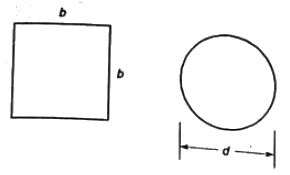 GATE Past Year Questions: Torsion of Shafts | Strength of Materials (SOM) - Mechanical Engineering