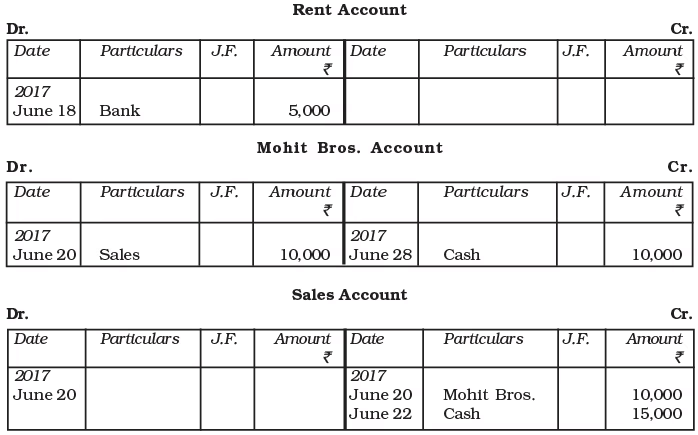 Recording of Transactions-I Chapter Notes | Accountancy Class 11 - Commerce