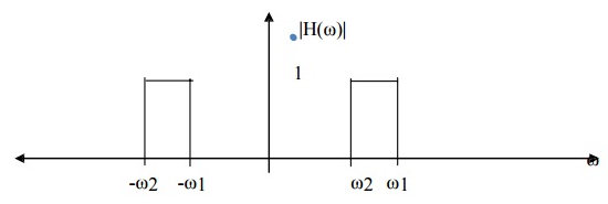 IIR Filter Design | Signals and Systems - Electronics and Communication Engineering (ECE)