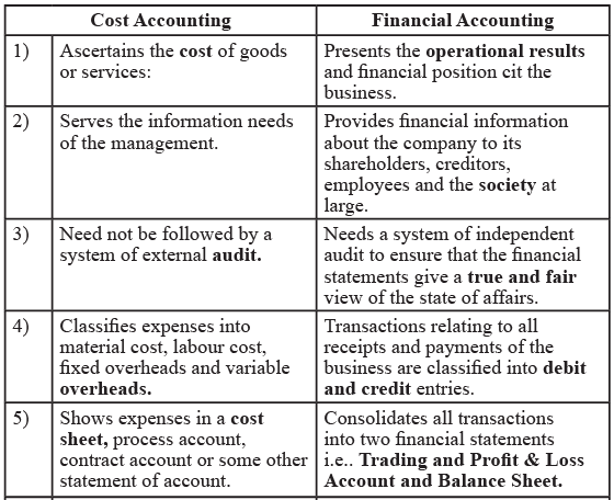 Meaning, Scope & Objectives - Introduction to Cost Accounting, Cost Accounting | Cost Accounting - B Com