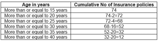 Statistics Class 10 Notes Maths Chapter 13