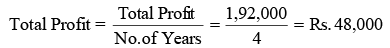 Concept of Goodwill - Valuation of Goodwill & Shares, Advanced Corporate Accounting | Advanced Corporate Accounting - B Com